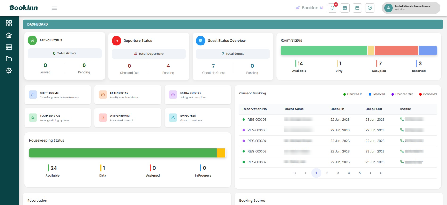 Hotel dashboard overview — reservations and occupancy